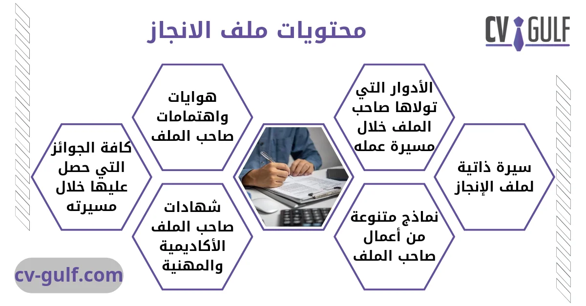 محتويات ملف الانجاز