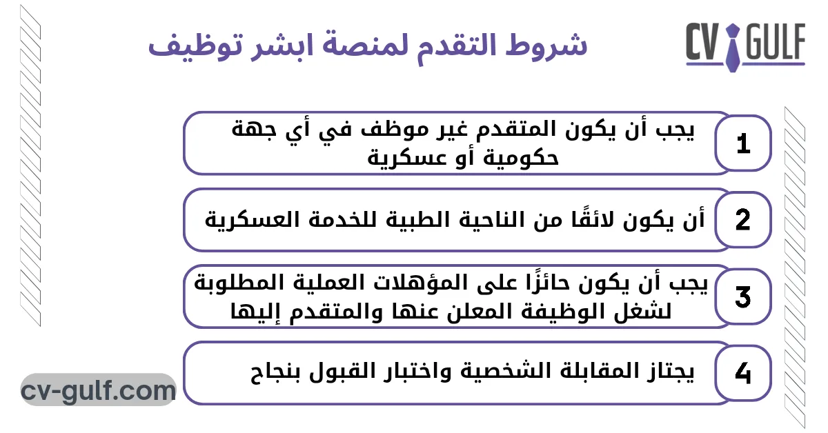 شروط التقدم لمنصة ابشر توظيف