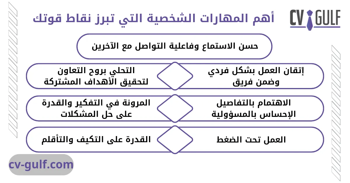 ماذا اكتب في خانة المهارات في السيرة الذاتية