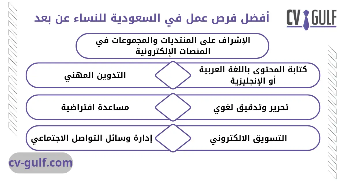 فرص عمل في السعودية للنساء 