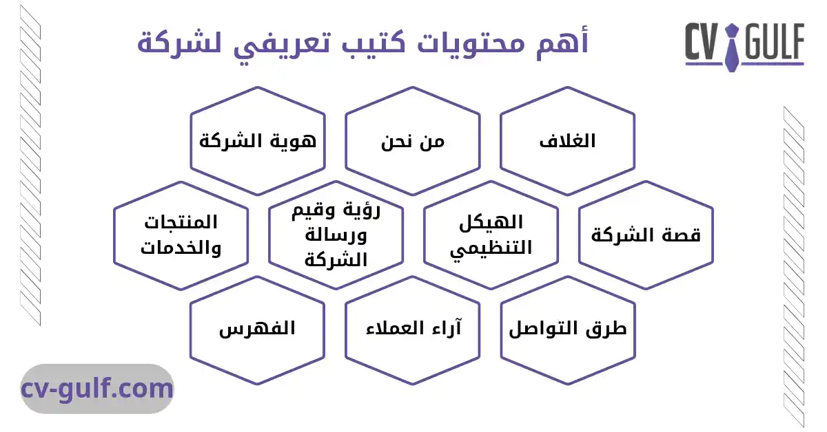 كتيب تعريفي جاهز لشركة