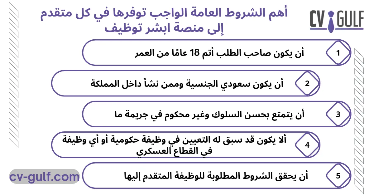 منصة ابشر للتوظيف 