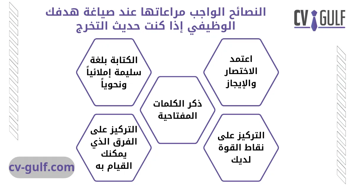 هدف وظيفي جاهز لحديثي التخرج 