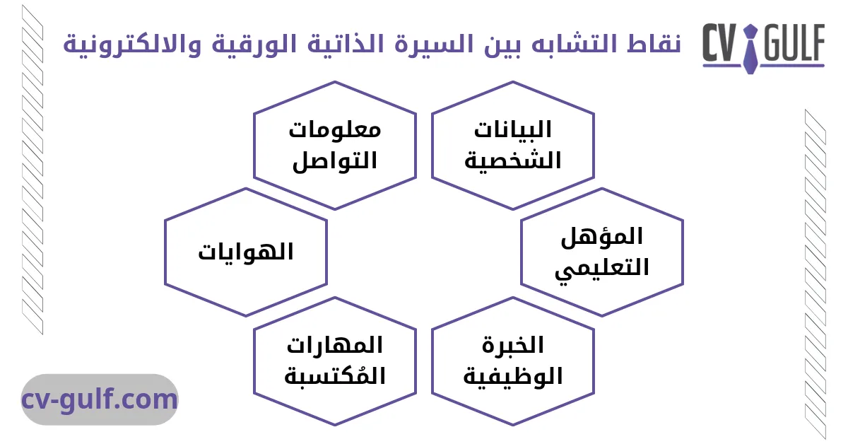 مقارنة بين السيرة الذاتية الورقية والالكترونية