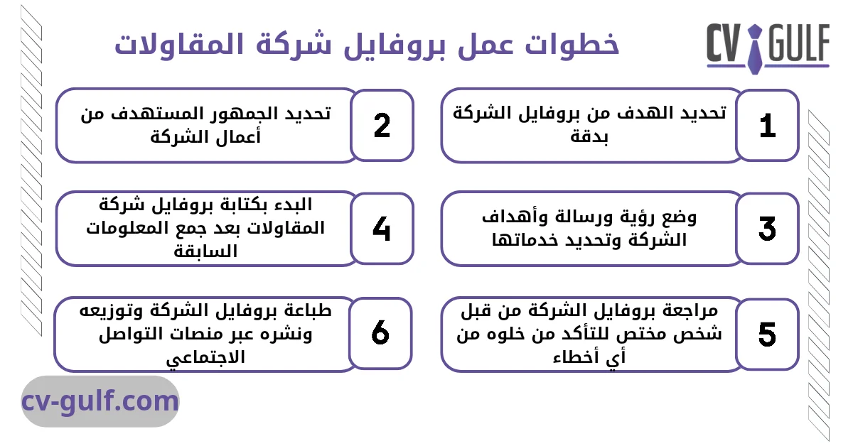 بروفايل شركة مقاولات