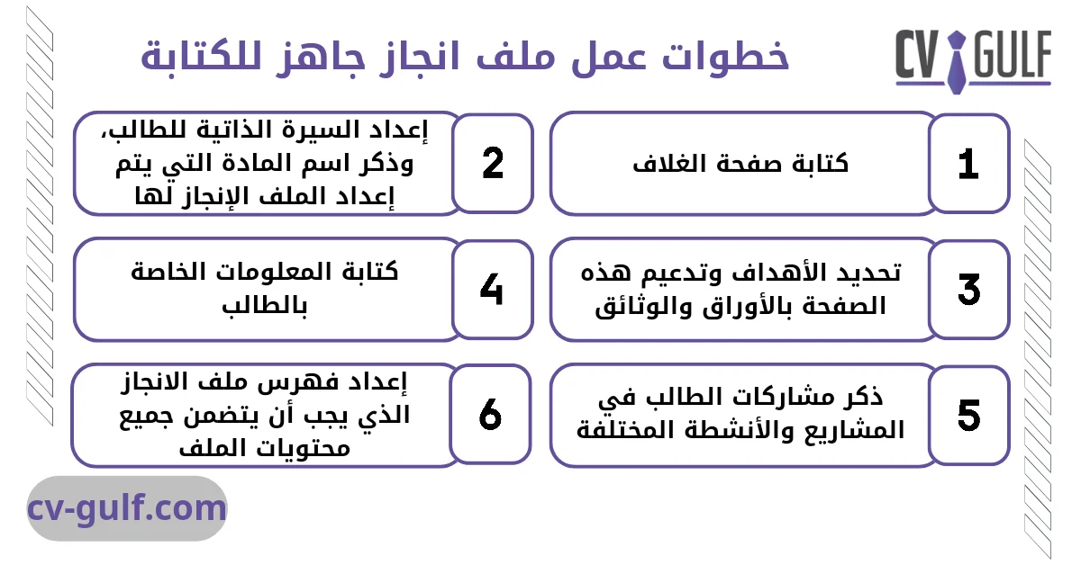 ملف انجاز الطالب